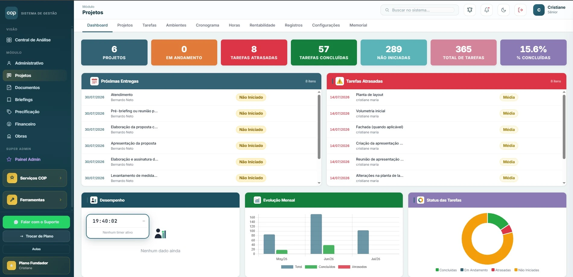 Painel de projetos com prazos e horas